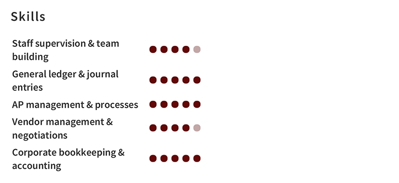 Accounts Payable Resume Skills Example