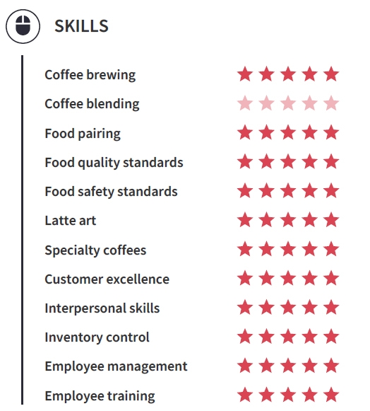 Barista Resume Skills Example