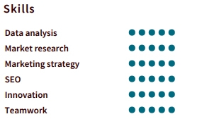 Marketing Resume Skills Example