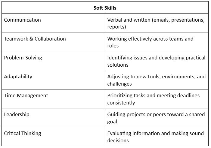 soft skills on a college resume