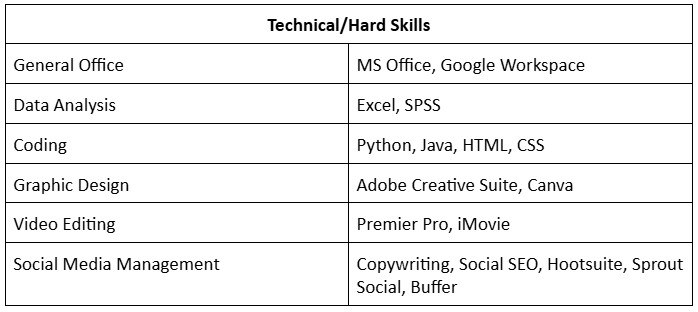 technical skills on a college resume