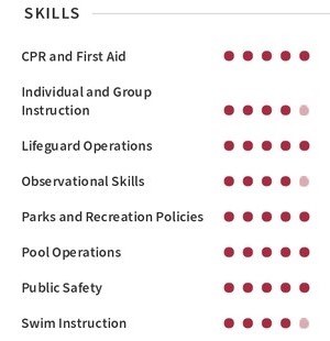 https://www.cvmaker.com/storage/cv-example-lifeguard-skills