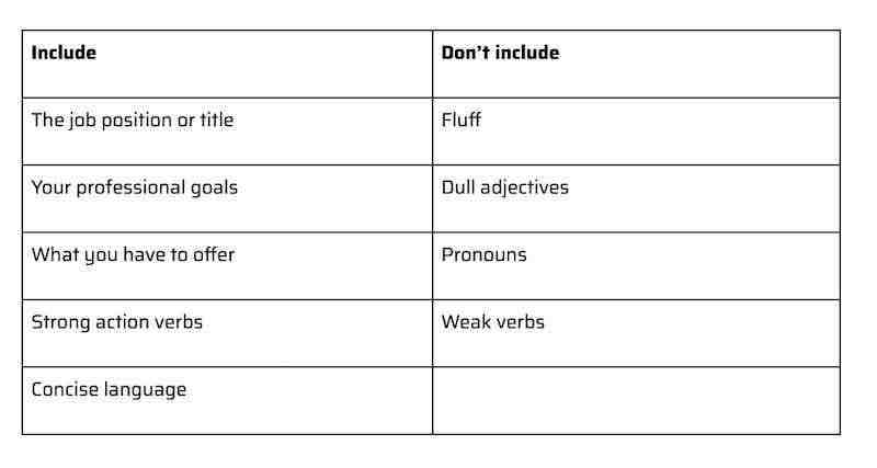 resume objective